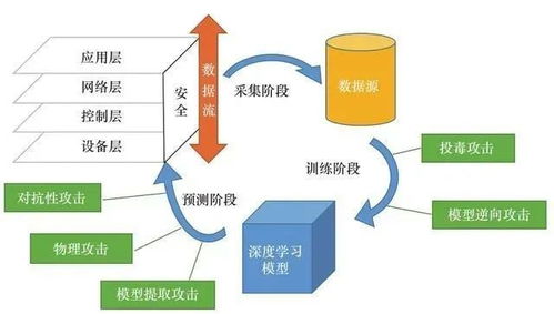 深度學習在工業互聯網安全中的應用與挑戰