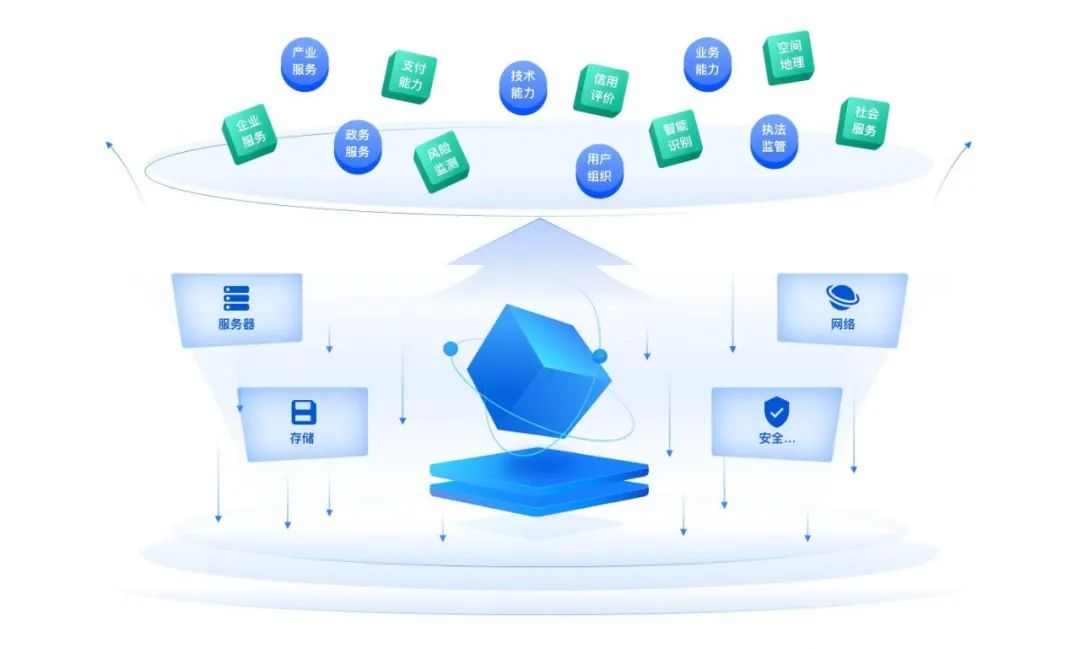 開放、生態、智能 廣西發布全國首創集政、商、民、客于一體的移動生態體系