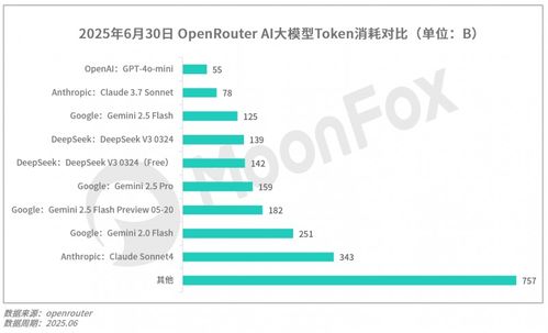2025年第二季度移動互聯網行業數據研究報告 洞察變革，預見未來