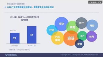 2014移動互聯網數據報告完整版 解讀趨勢，洞見未來