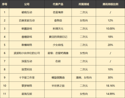 騰訊再擴(kuò)版圖 收購(gòu)Remedy部分股權(quán)，2021年密集投資近40家游戲開(kāi)發(fā)商